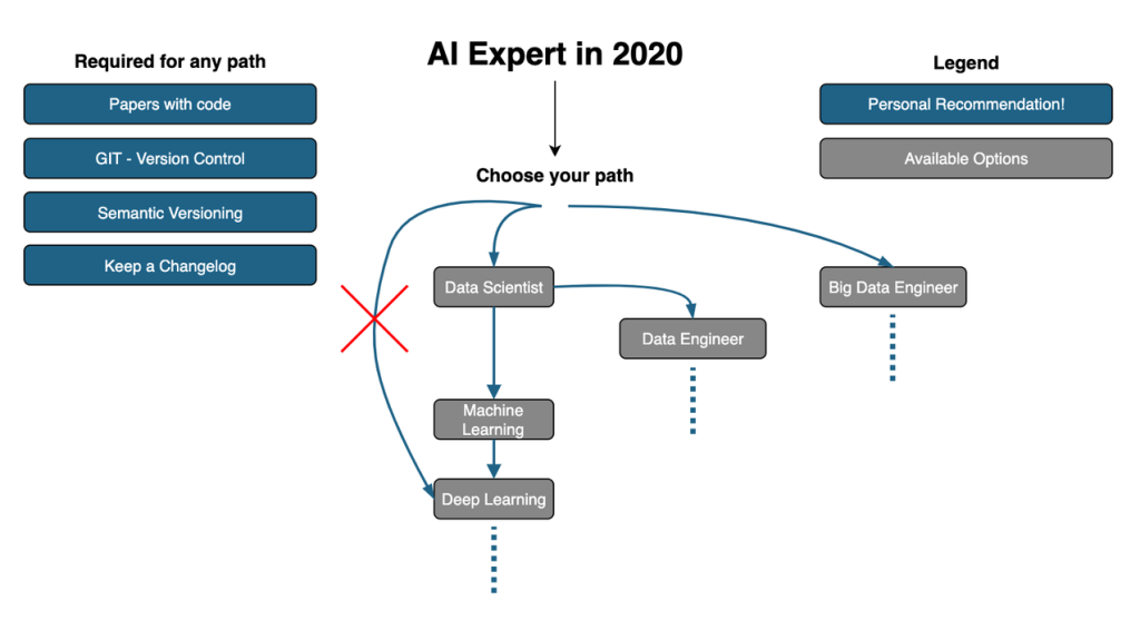 German Startup’s “AI Expert Roadmap” Gets 3.5k GitHub Stars - Best DevOps