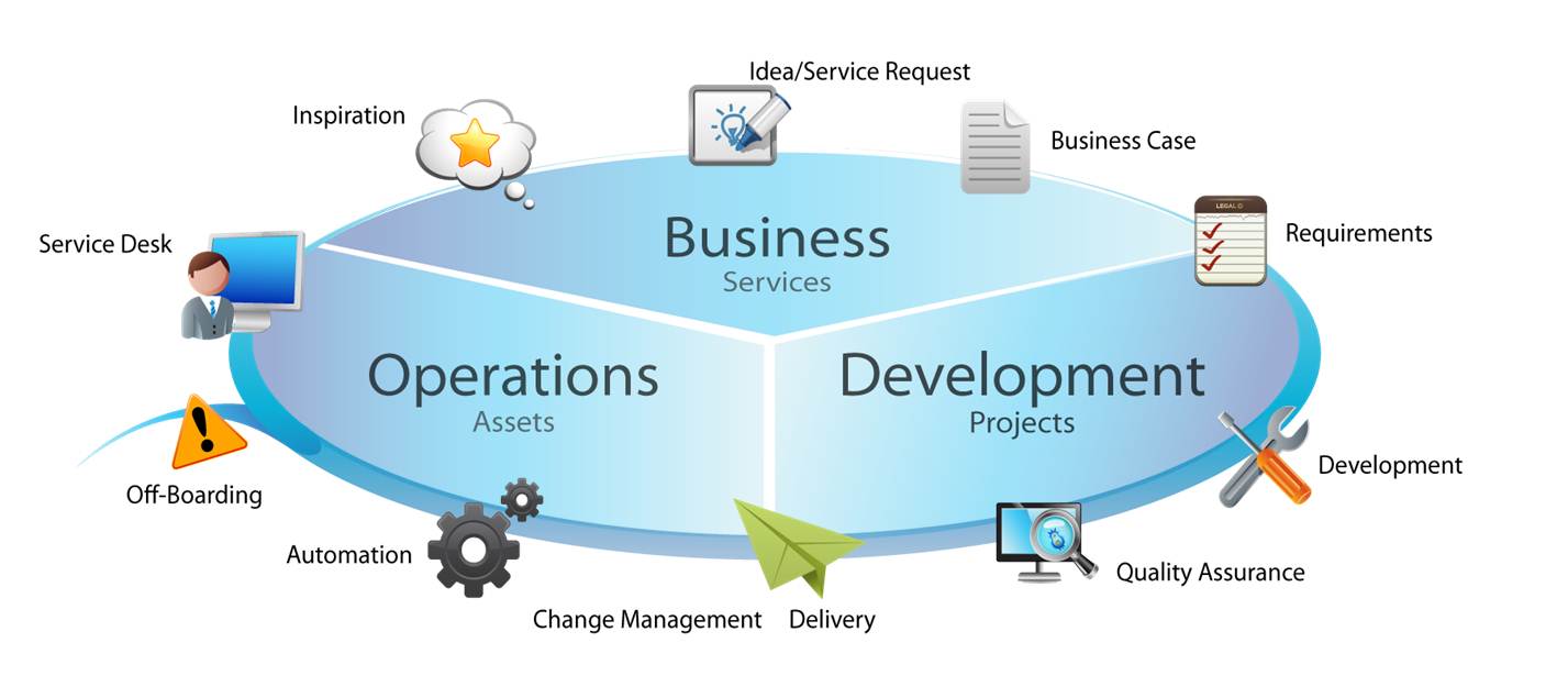 Монитор пользователями DEVOPS. DEVOPS.