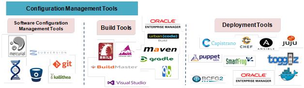 DevOps-SRE Lead2pass Review