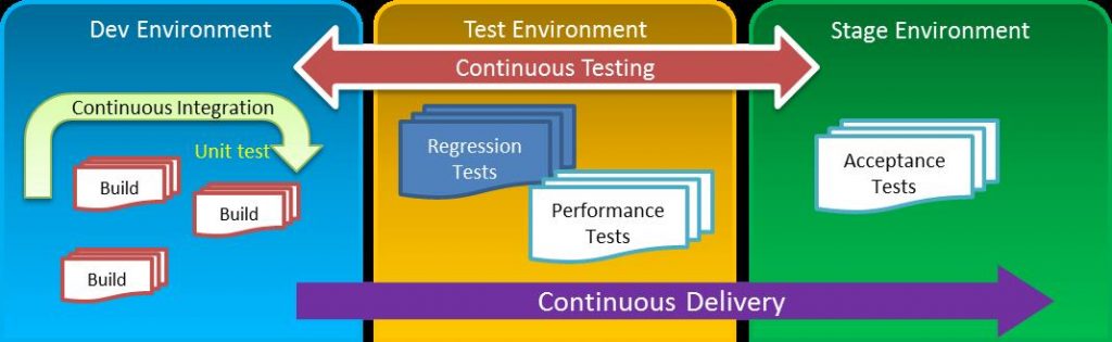 DevOps-SRE Prüfungen