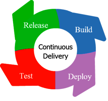 Why release orchestration is essential for Continuous Delivery success ...