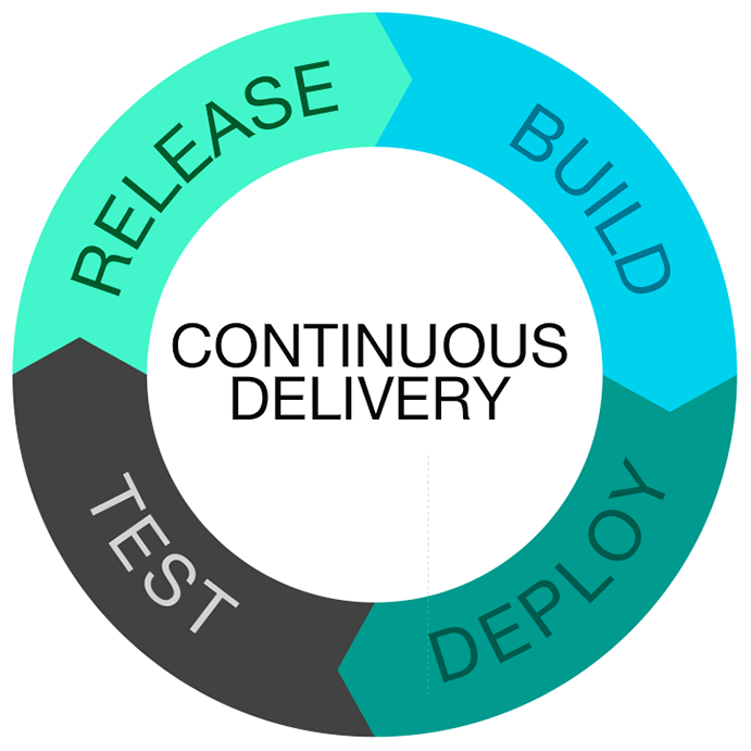 Why Continuous Delivery is Key for Developer Career Success - DevOps ...