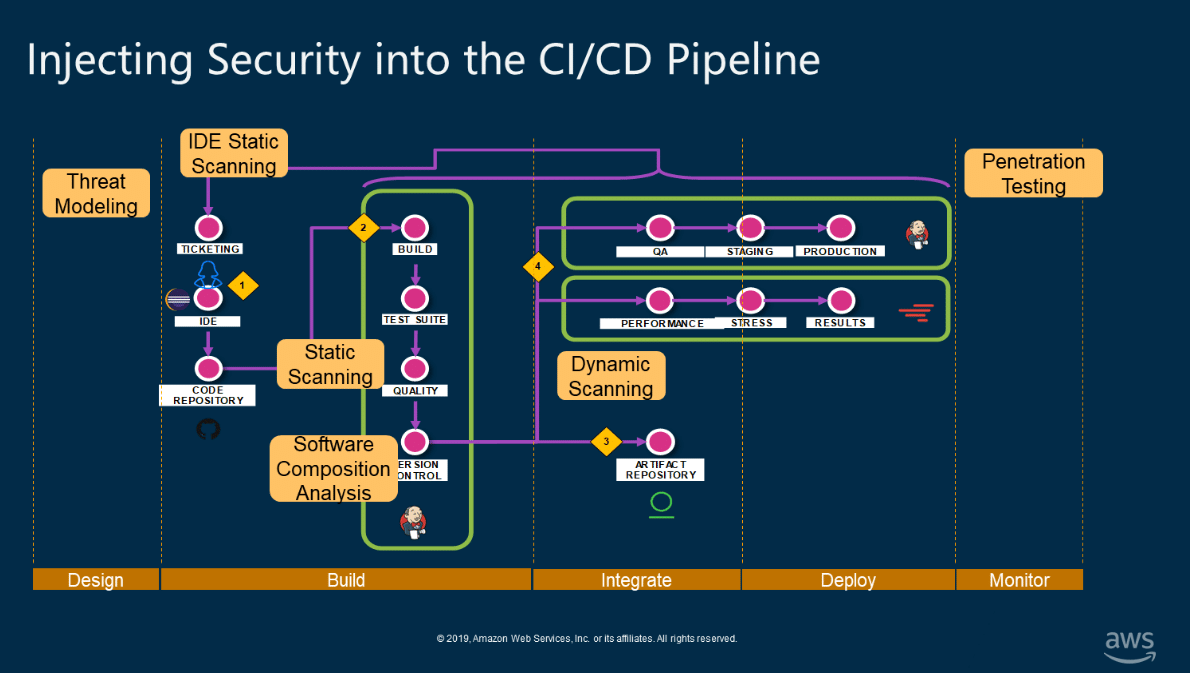 Pipeline что это в программировании. Пайплайн казуальщика. DEVOPS обои. DEVOPS Pipeline teamcity.