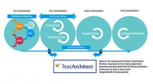 New Study DevOps-SRE Questions