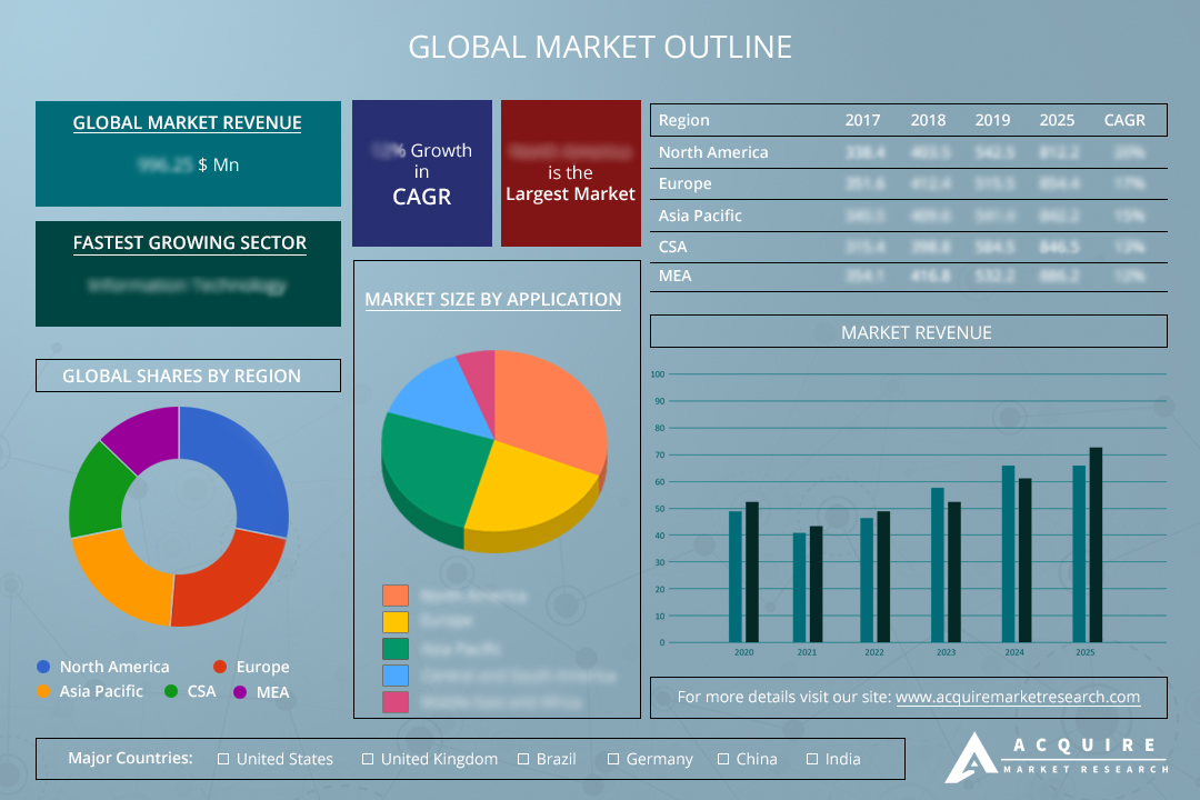 DevOps Certification Service Market – Analysis and Forecast up to 2017 ...