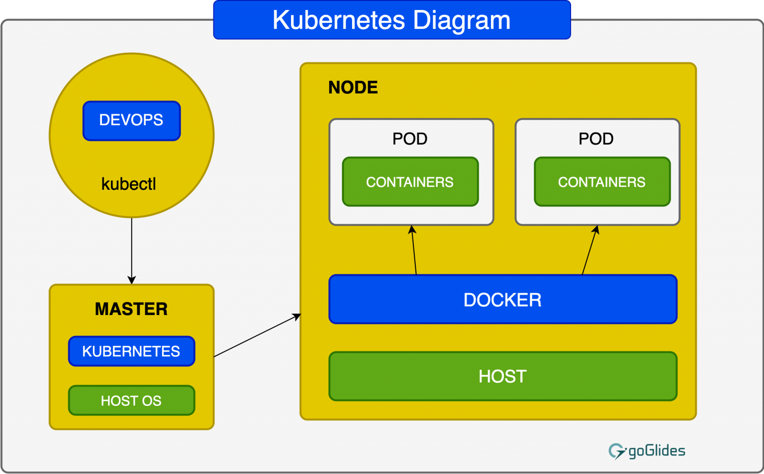 Кубернетис это. DEVOPS И Kubernetes. SUSE Kubernetes. Kubernetes для DEVOPS книга. Kubernetes для DEVOPS Арундел.