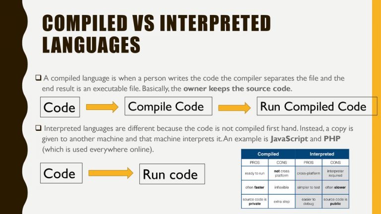 computer-science-and-its-programming-language-devops-devsecops