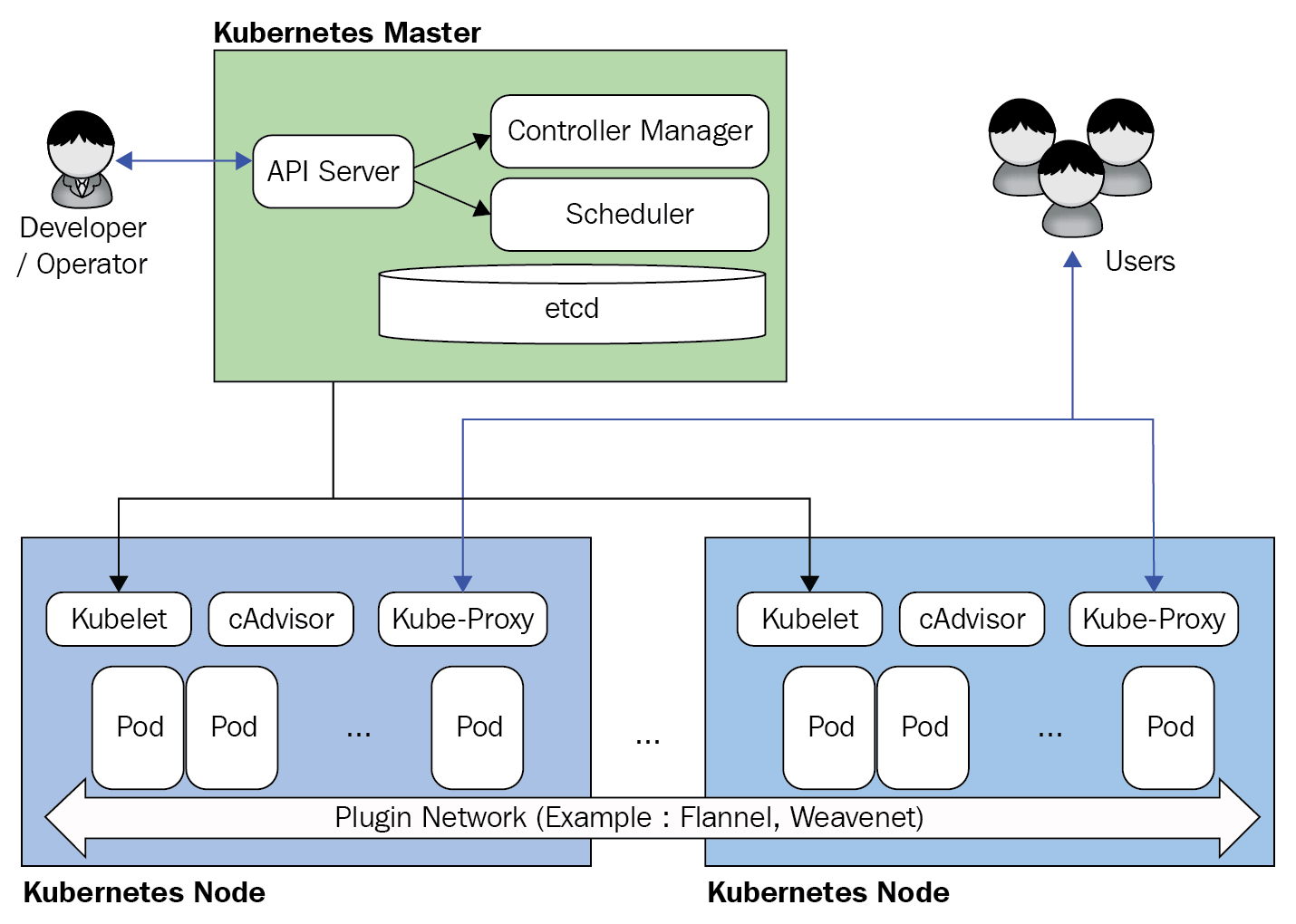 KUBERNETES EASY UNDERSTANDING - DevOps - DevSecOps - SRE - DataOps - AIOps