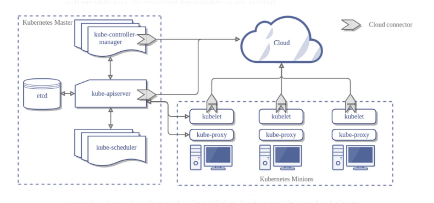 Kubernetes - DevOps - DevSecOps - SRE - DataOps - AIOps