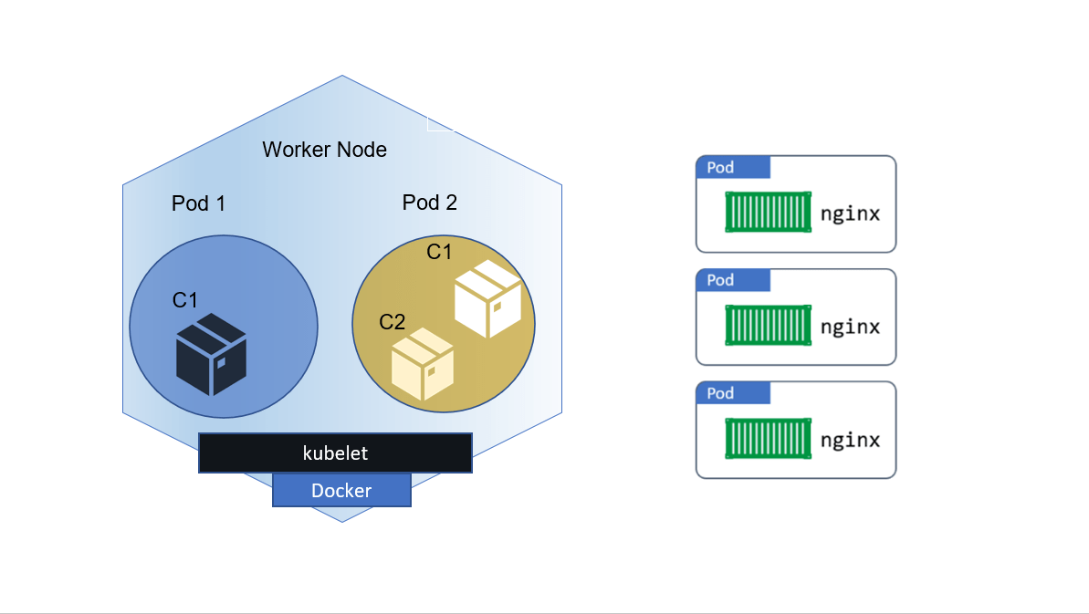 what-is-pod-in-kubernetes-exaplain-in-15-points-with-image-as-an