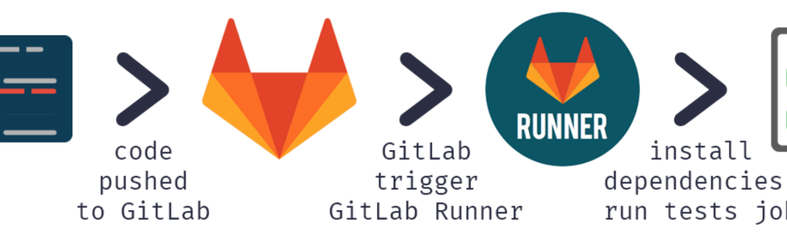 how-to-install-gitlab-runner-on-windows-os-devops-devsecops-sre-dataops-aiops