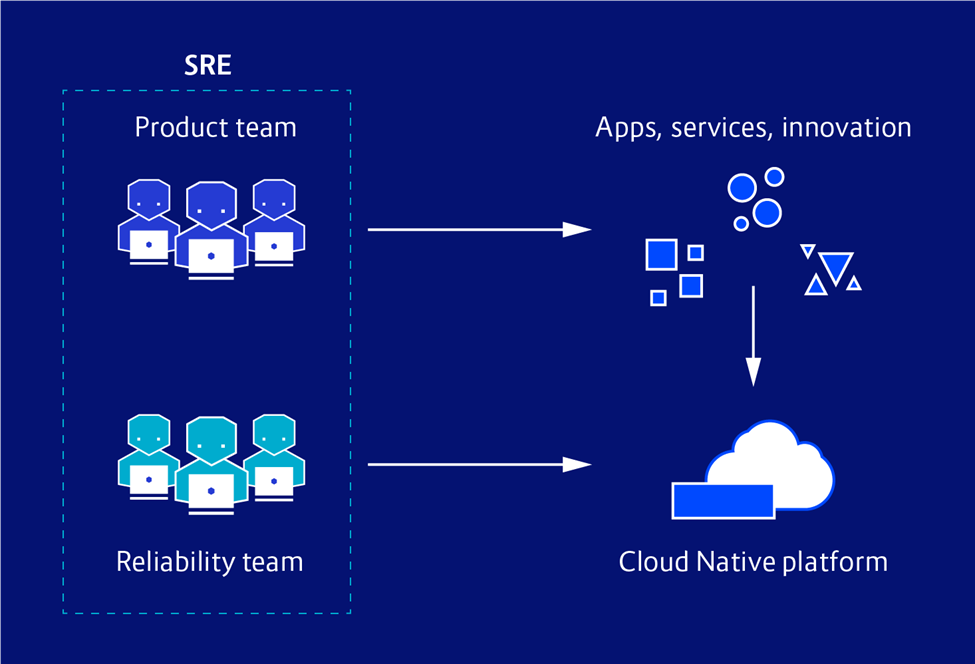 Site Reliability Engineers SRE Job Description Skills Roles And 