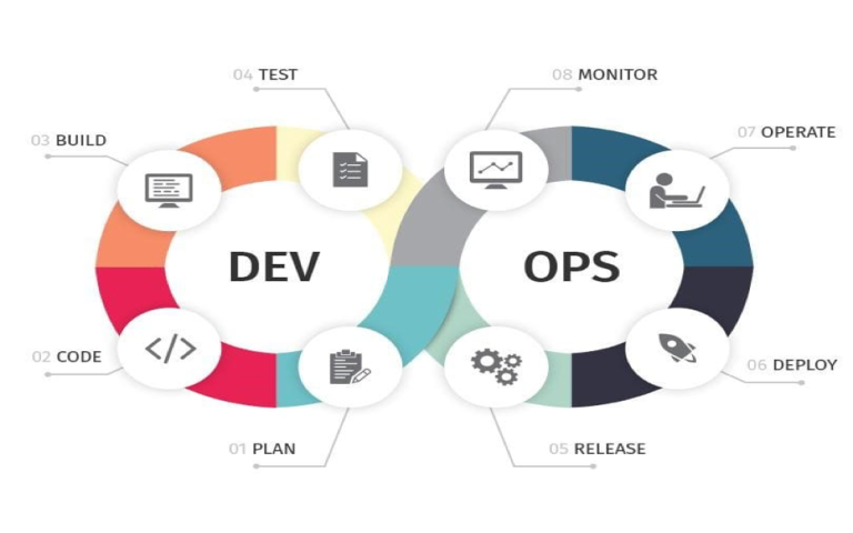 Devops Introduction By Vennalavanya14 Devops Devsecops Sre