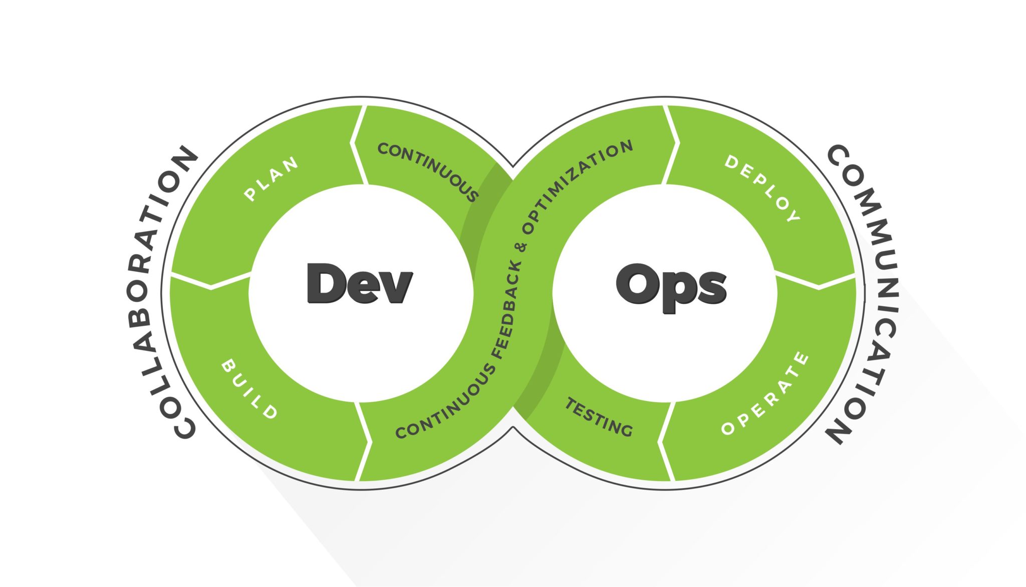 Devops сопровождение проектов