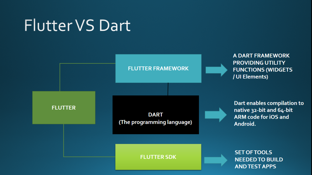 data-type-conversion-in-dart-or-flutter-project-devops-devsecops-sre-dataops-aiops