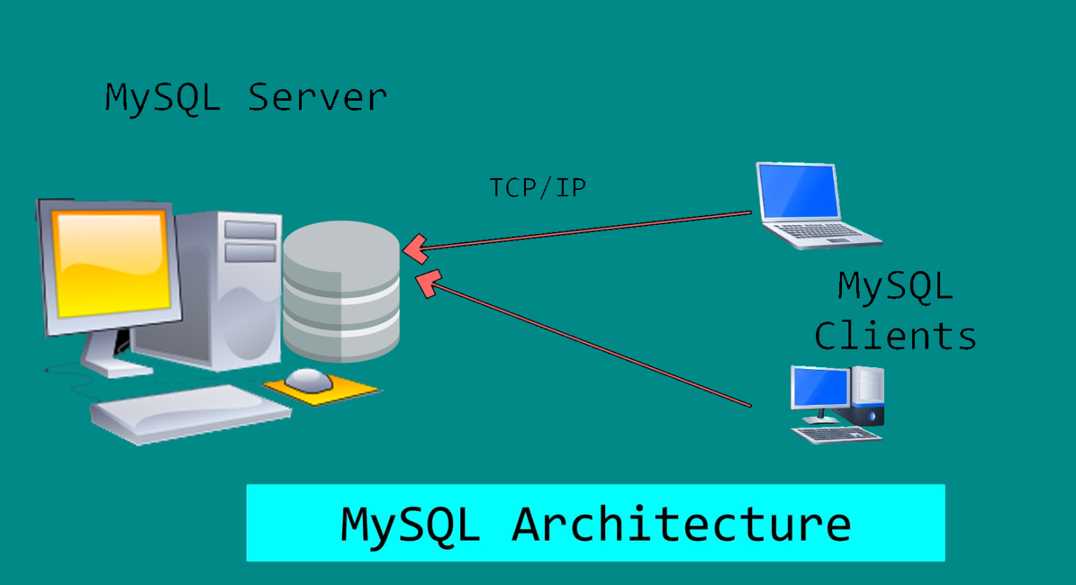 Fundamental Tutorials of MySQL - DevOps - DevSecOps - SRE - DataOps - AIOps