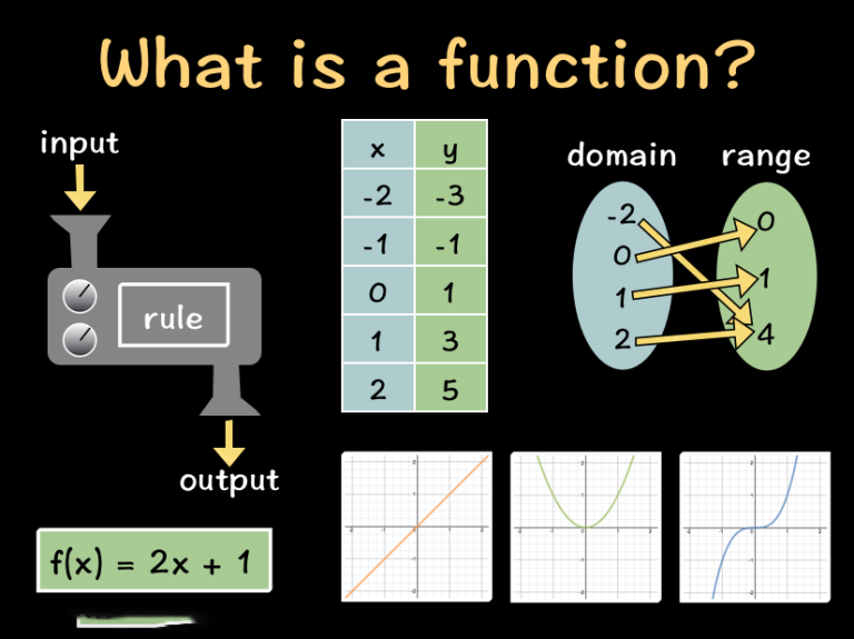 fundamentals-tutorial-of-function-devops-devsecops-sre-dataops